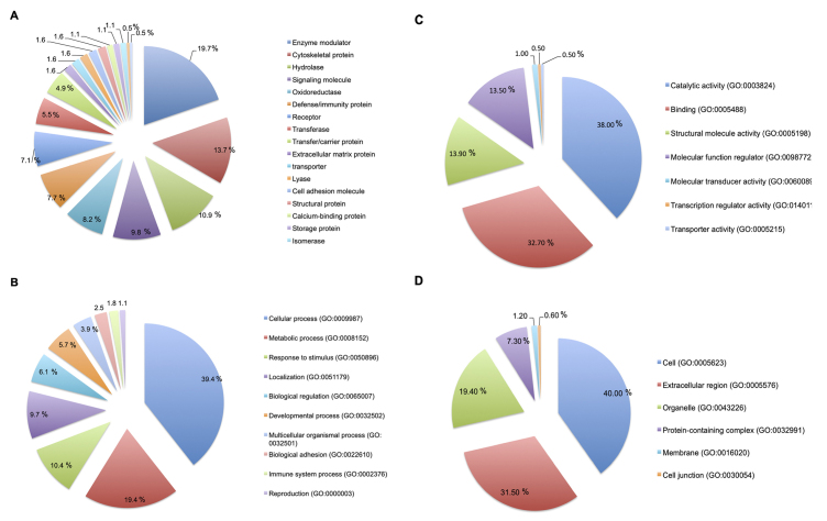 Extracellular vesicles in infectious diseases caused by protozoan parasites in buffaloes.