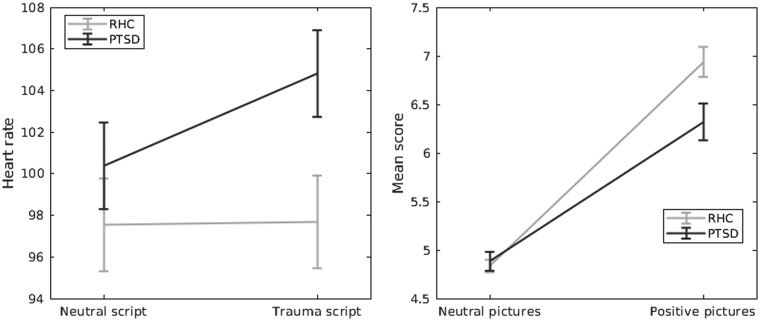 Processing of Positive Visual Stimuli Before and After Symptoms Provocation in Posttraumatic Stress Disorder - A Functional Magnetic Resonance Imaging Study of Trauma-Affected Male Refugees.