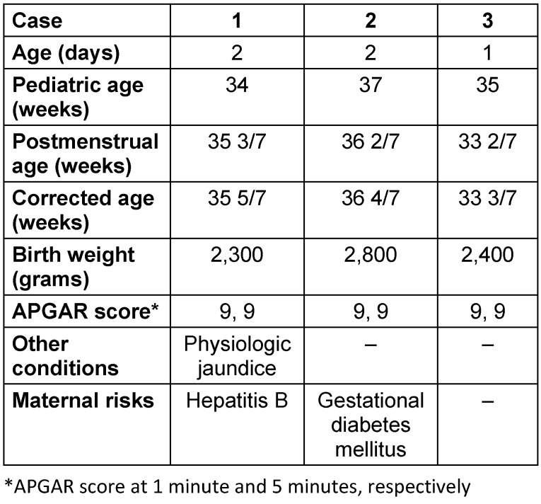 Prolonged central nervous system and respiratory depression in preterm neonates after exposure to brimonidine tartrate and timolol maleate ophthalmic drops.