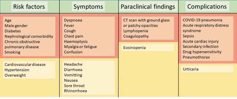 Guideline for the management of COVID-19 patients during hospital admission in a non-intensive care setting.