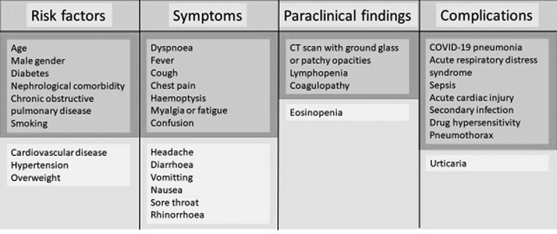 Guideline for the management of COVID-19 patients during hospital admission in a non-intensive care setting.