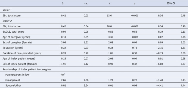 Caregiving burden and mental health problems among family caregivers of people with dementia in rural Uganda.