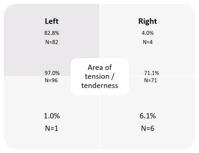 Exploring the Clinical Response of Childhood Functional Gastro-Intestinal Disorder Symptoms to Deep Tissue Massage of Psoas Muscles: Results of Two-Year Clinical Audit with Telephone Follow-Up.