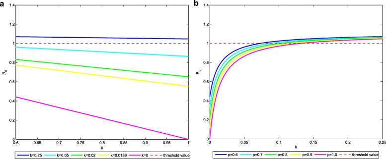 Modeling and dynamic analysis of tuberculosis in mainland China from 1998 to 2017: the effect of DOTS strategy and further control.