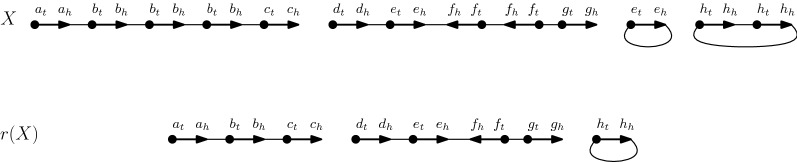 The distance and median problems in the single-cut-or-join model with single-gene duplications.