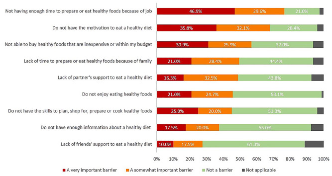 Reaching women with obesity to support weight loss before pregnancy: feasibility and qualitative assessment.