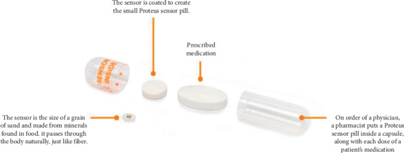 Perceptions of People Living with HIV and HIV Healthcare Providers on Real-Time Measuring and Monitoring of Antiretroviral Adherence Using Ingestible Sensors: A Qualitative Study.