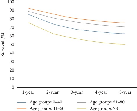 Clinicopathologic Features and Outcome of Adenocarcinoma of the Anal Canal: A Population-Based Study.