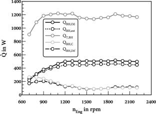 A holistic consideration of turbocharger heat transfer analysis and advanced turbocharging modeling methodology in a 1D engine process simulation context