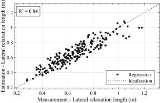 Determination of optimal rim and tire dimensions regarding load capacity, driving dynamics, and efficiency