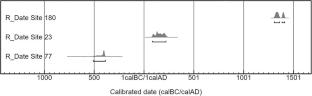 Micro-Scale Iron Smelting in Early Iron Age to Mongol Period Steppe Communities of North-Central Mongolia and its Implications