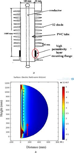 Dielectric characterisation of epoxy nanocomposite with barium titanate fillers