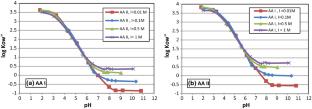 Octanol–Water Partition Coefficients of Aristolochic Acids and Implications to the Etiology of Balkan Endemic Nephropathy