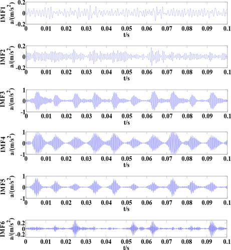 Feature cognitive model combined by an improved variational mode and singular value decomposition for fault signals