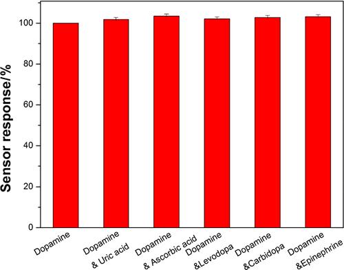 Bacterial cellulose-based biosensors