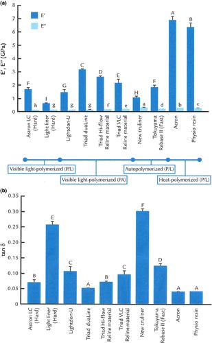 Nonlinear sensors for biomaterials—Principles and applications