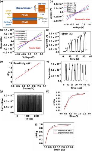 Highly air-stabilized black phosphorus on disposable paper substrate as a tunnelling effect-based highly sensitive piezoresistive strain sensor