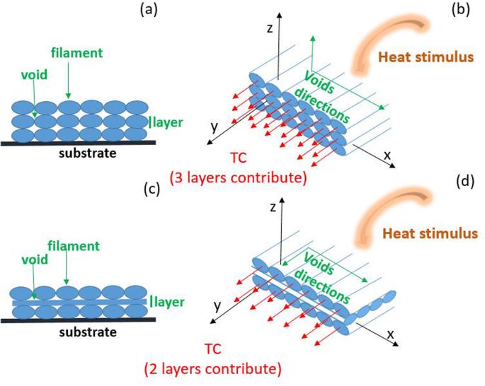 Fused deposition modelling (FDM) of composites of graphene nanoplatelets and polymers for high thermal conductivity: a mini-review