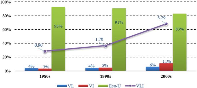 The impact of increasing land productivity on groundwater dynamics: a case study of an oasis located at the edge of the Gobi Desert