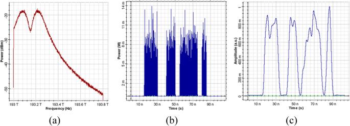 Complimentary code keying of spectral amplitude coding signals in optical buffering with increased capacity