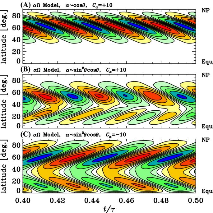 Dynamo models of the solar cycle