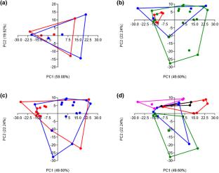 Cues of dominance hierarchy, fertility and nestmate recognition in the primitively eusocial wasp Mischocyttarus parallelogrammus (Vespidae: Polistinae: Mischocyttarini)