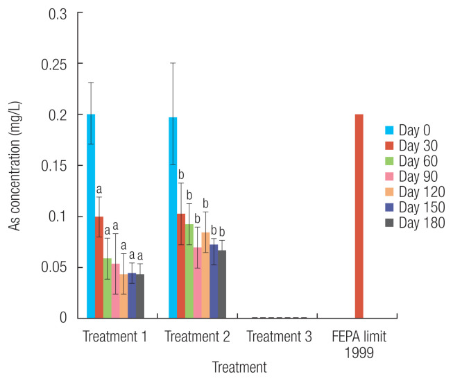 Bacterial remediation of heavy metal polluted soil and effluent from paper mill industry.