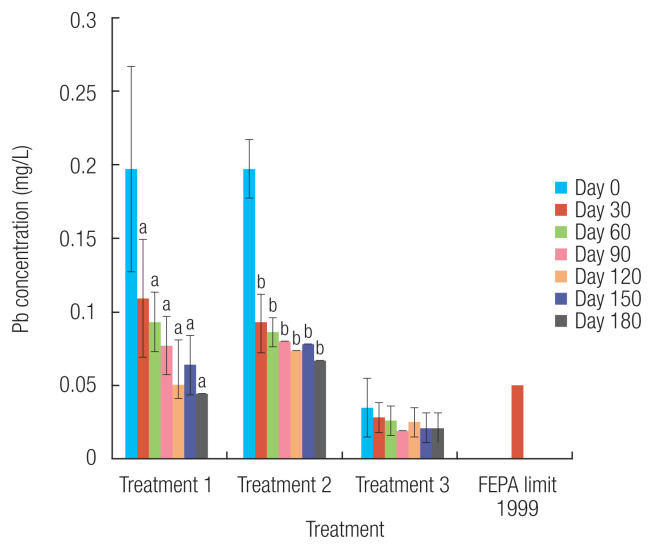 Bacterial remediation of heavy metal polluted soil and effluent from paper mill industry.