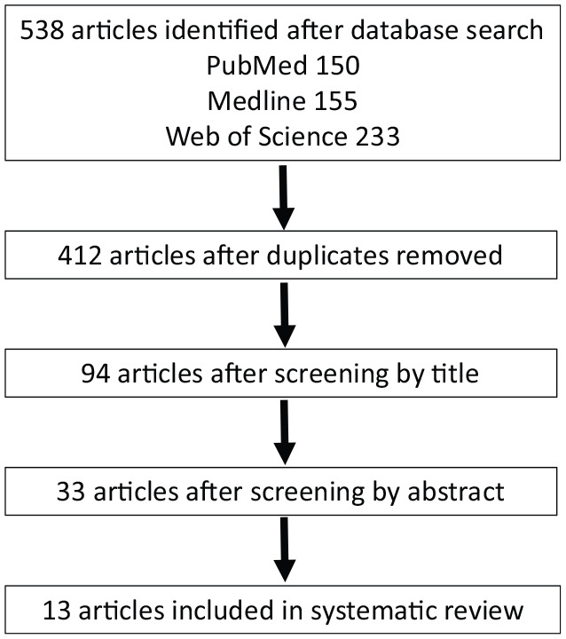 Photodynamic therapy for keloids and hypertrophic scars: a review.