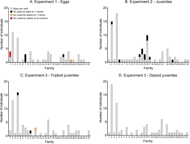 Chromosome aberrations in pressure-induced triploid Atlantic salmon.