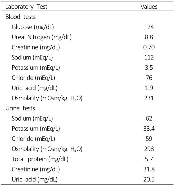 Recurrent Severe Hyponatremia in a Patient with Sjögren's Syndrome.