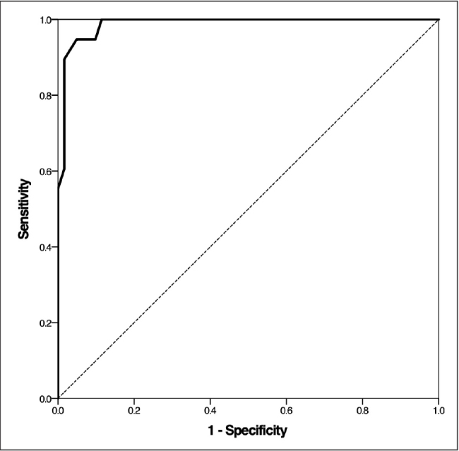 Slovenian Cross-Cultural Adaptation and Validation of Health-Related Quality of Life Measures for Chronic Otitis Media (COMQ-12), Vertigo (DHI, NVI) and TINNITUS (THI).