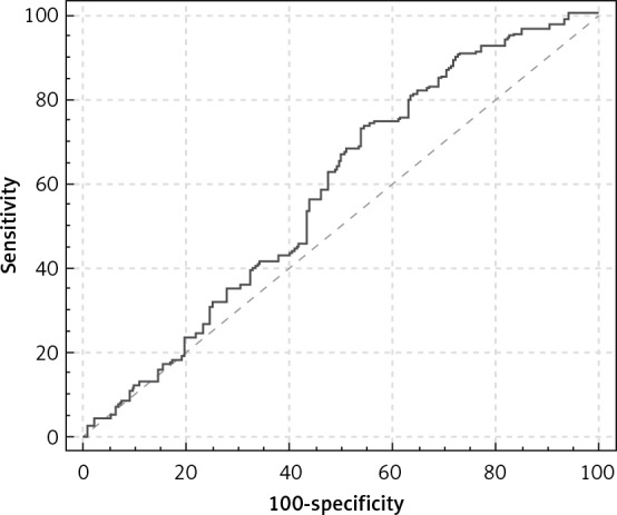 Neutrophil to lymphocyte ratio and platelet to lymphocyte ratio are associated with cryptogenic stroke in patients with patent foramen ovale.