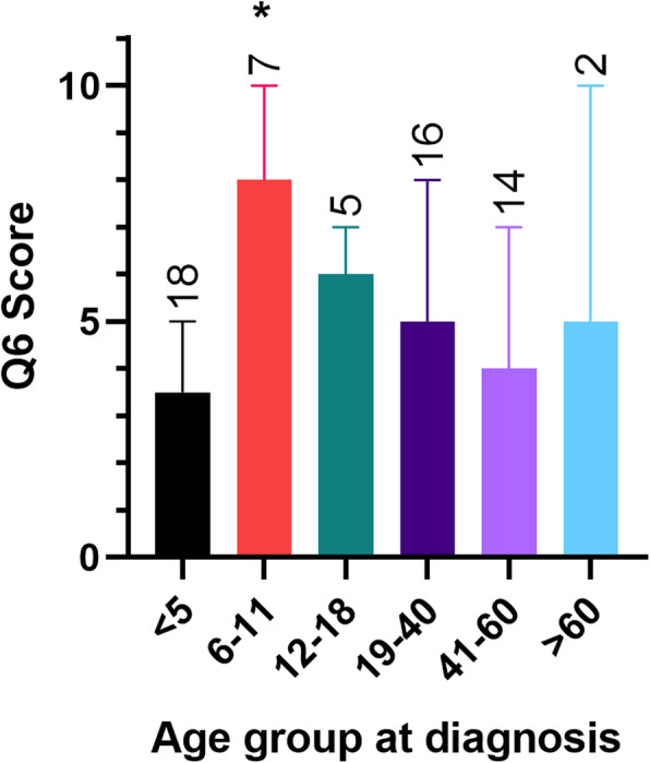 Patient perceived barriers to exercise and their clinical associations in difficult asthma.