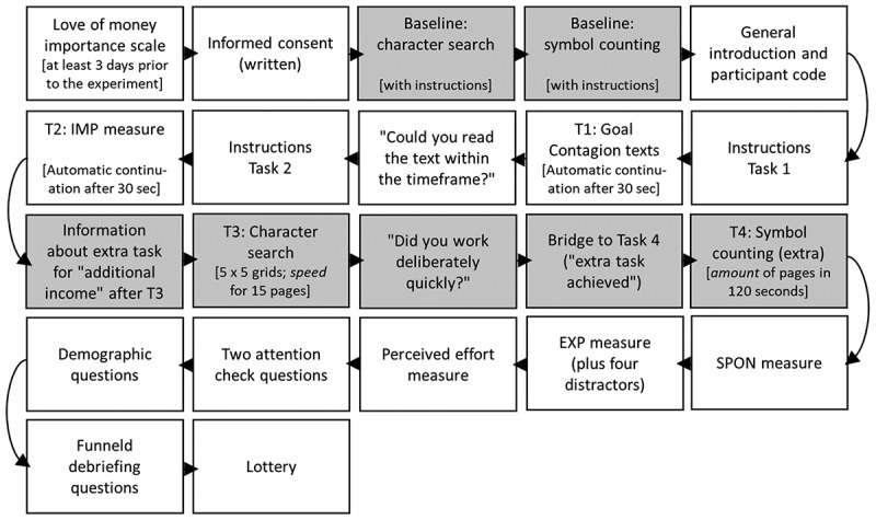 When your goals inspire my goals: the role of effort, personal value, and inference in goal contagion.