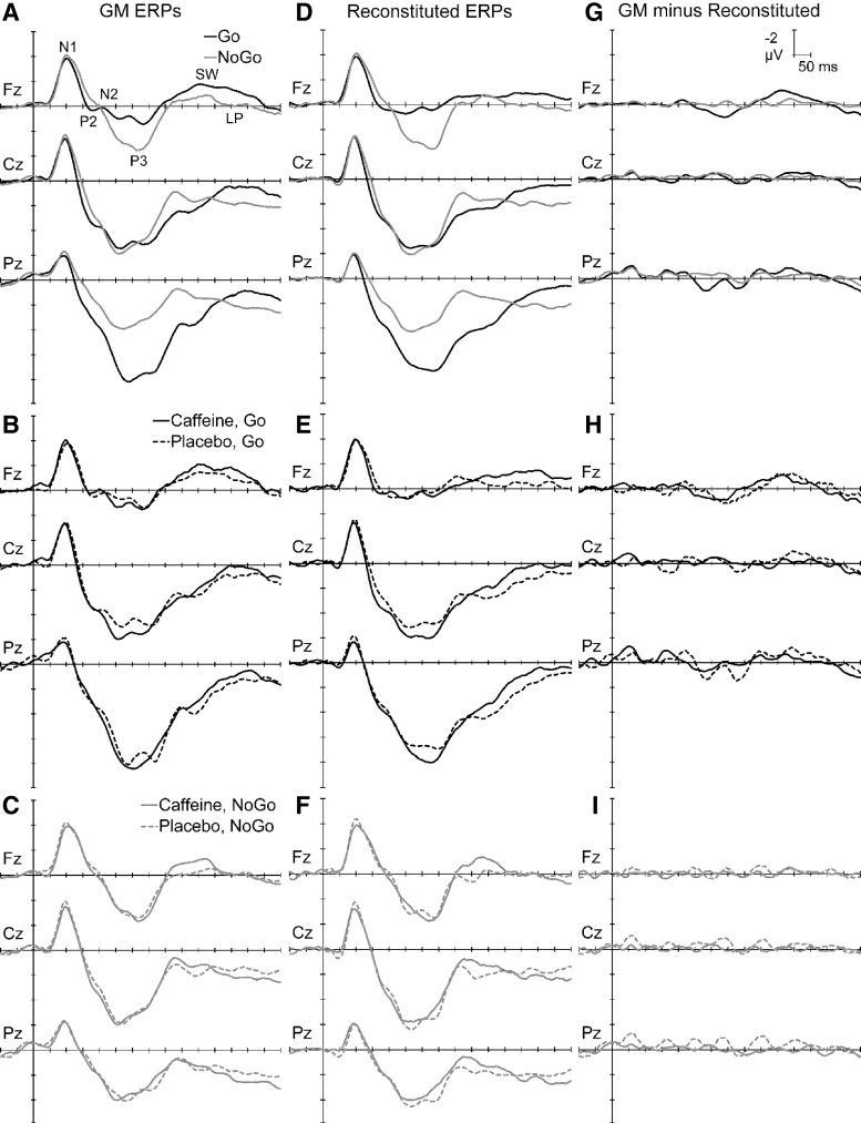 Caffeine as a Tool to Explore Active Cognitive Processing Stages in Two-Choice Tasks.