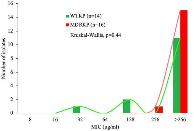 A Novel Cecropin D-Derived Short Cationic Antimicrobial Peptide Exhibits Antibacterial Activity Against Wild-Type and Multidrug-Resistant Strains of <i>Klebsiella pneumoniae</i> and <i>Pseudomonas aeruginosa</i>.