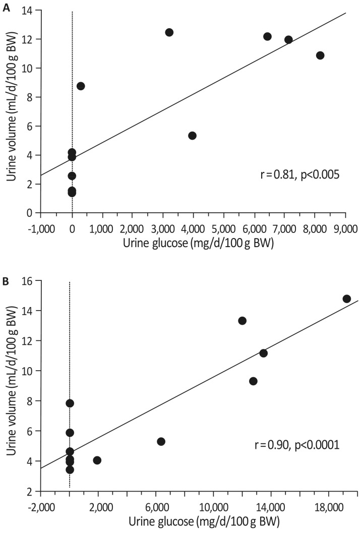 Urinary Concentration Defect and Renal Glycosuria in Cyclosporine-treated Rats.