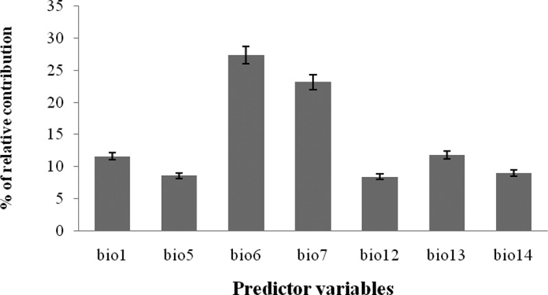 Present and future climatic suitability for dengue fever in Africa.