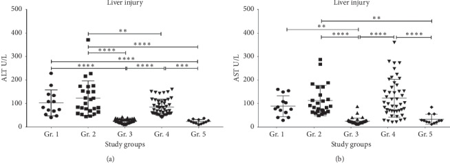 Dysregulation in Plasma <i>ω</i>3 Fatty Acids Concentration and Serum Zinc in Heavy Alcohol-Drinking HCV Patients.