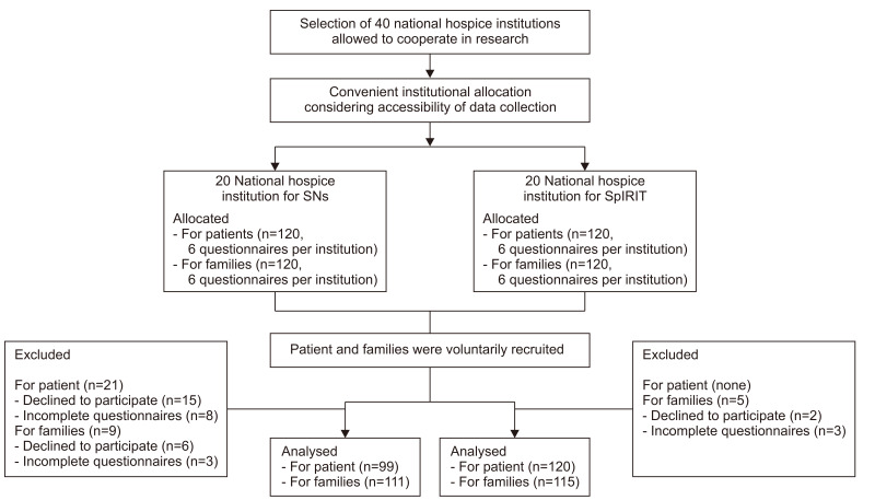 Comparison of the Spiritual Needs of Terminal Cancer Patients and Their Primary Family Caregivers.