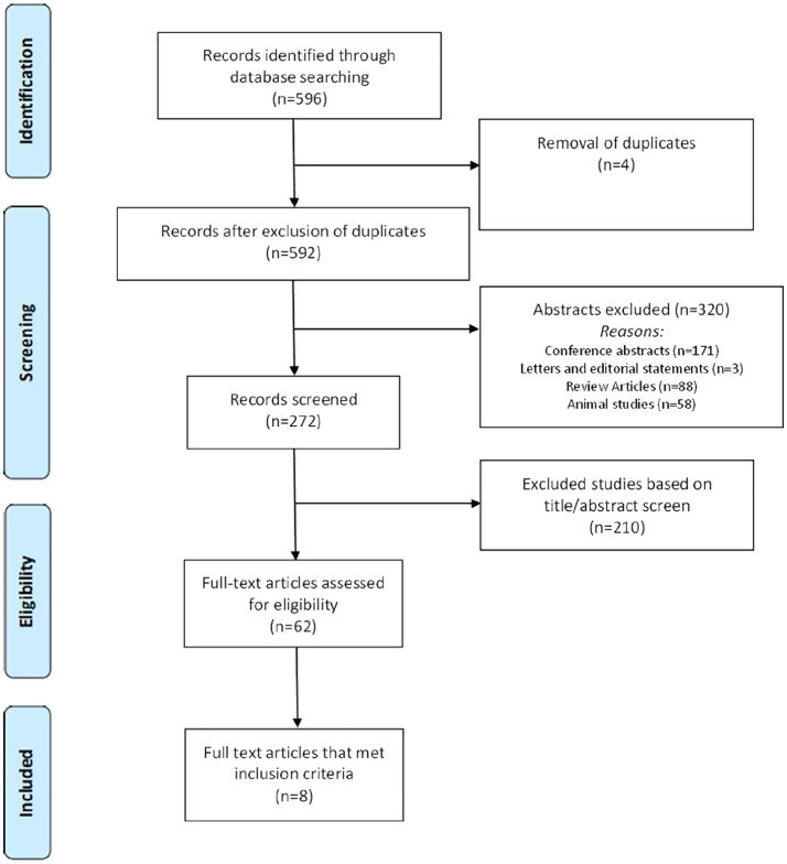 Efficacy of Smartphone-Based Secondary Preventive Strategies in Coronary Artery Disease.