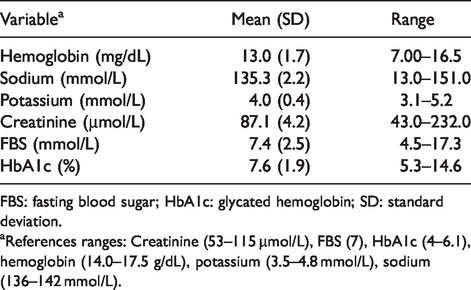 Value of ambulatory blood pressure measurement in diagnosing hypotension in hypertensive diabetic patients with medication-controlled BP.
