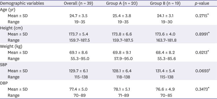 Pharmacokinetics and bioequivalence of fixed-dose combination of candesartan cilexetil/amlodipine besylate (16/10 mg) versus coadministration of individual formulations in healthy subjects.