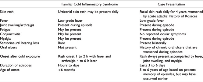 Novel Gene Deletion in NLRC4 Expanding the Familial Cold Inflammatory Syndrome Phenotype.