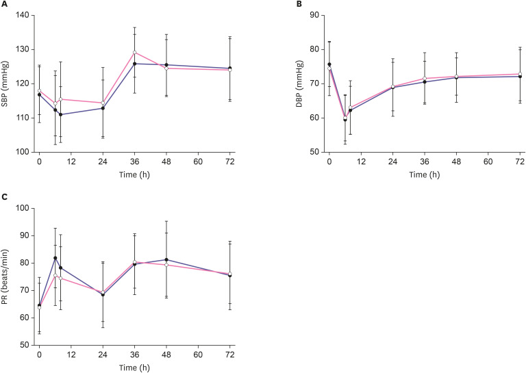 Pharmacokinetics and bioequivalence of fixed-dose combination of candesartan cilexetil/amlodipine besylate (16/10 mg) versus coadministration of individual formulations in healthy subjects.