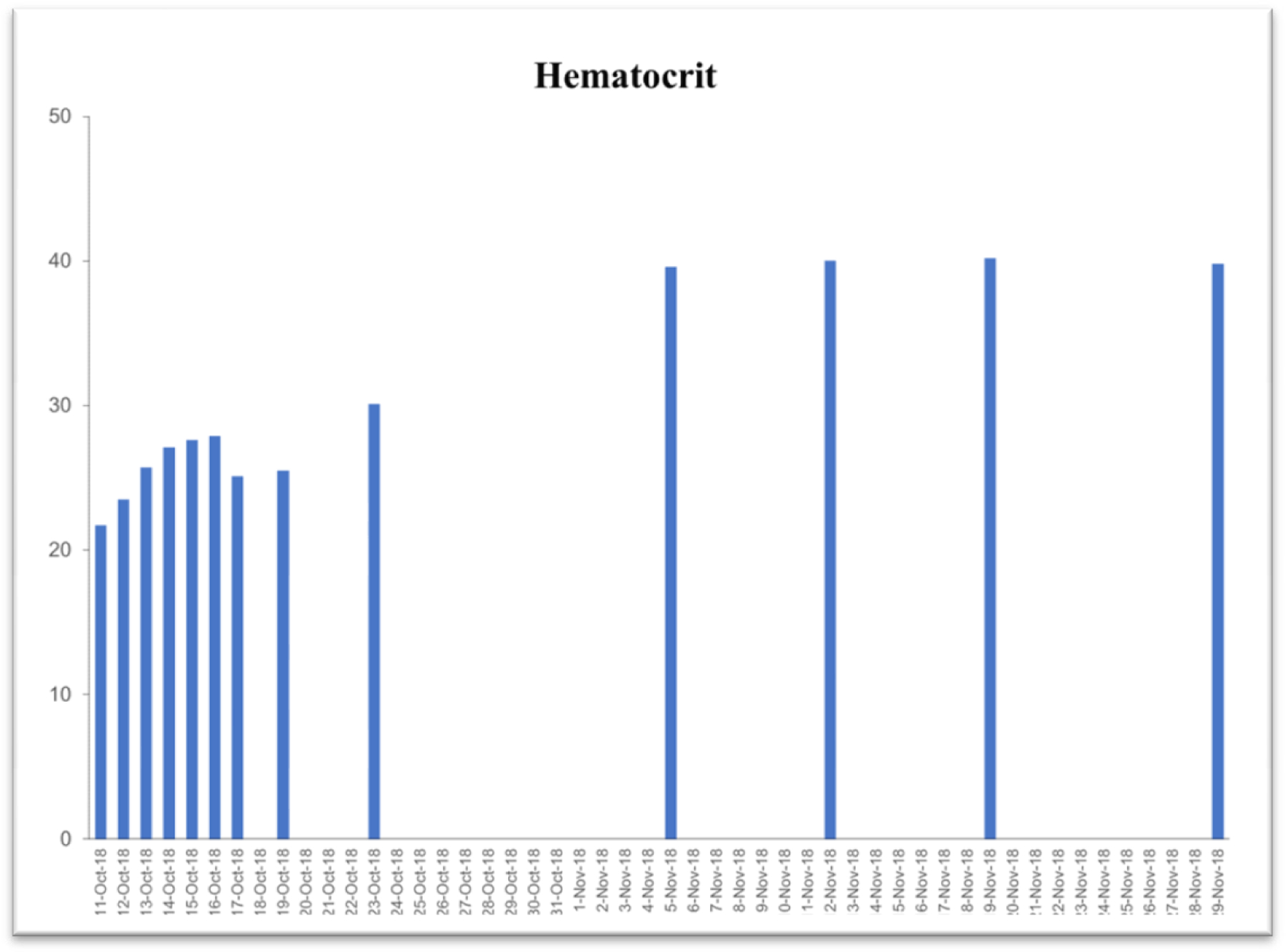 Induction of homeostatic biological parameters in reward deficiency as a function of an iron-free multi-nutrient complex: Promoting hemoglobinization, aerobic metabolism, viral immuno-competence, and neuroinflammatory regulation.
