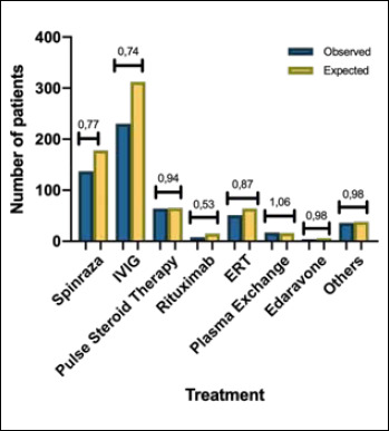 Estimating the impact of COVID-19 pandemic on services provided by Italian Neuromuscular Centers: an Italian Association of Myology survey of the acute phase.