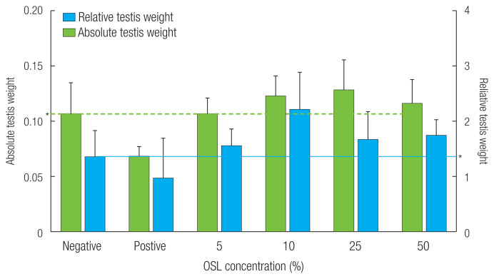 Reproductive toxicity assessment of Olusosun municipal landfill leachate in Mus musculus using abnormal sperm morphology and dominant lethal mutation assays.