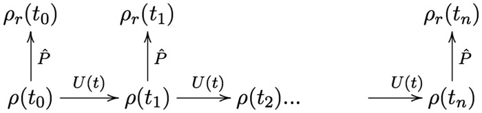Asymmetry, Abstraction, and Autonomy: Justifying Coarse-Graining in Statistical Mechanics.